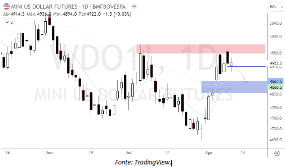 analise-tecnica-dólar-10-agosto_its-money