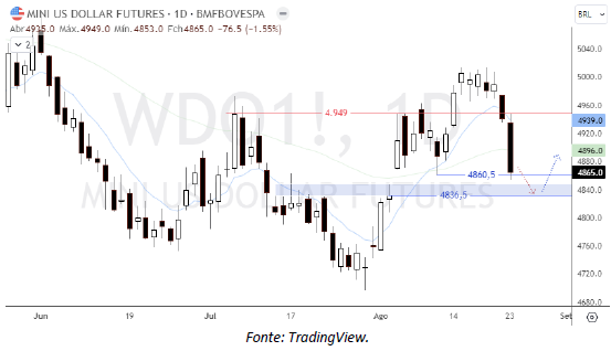 analise-tecnica-dólar-24-agosto_its-money