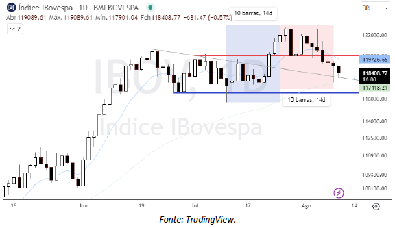 analise-tecnica-ibovespa-10-agosto_its-money