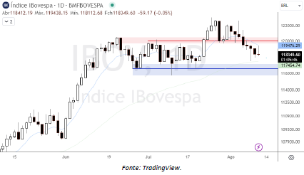 analise-tecnica-ibovespa-11-agosto_its-money