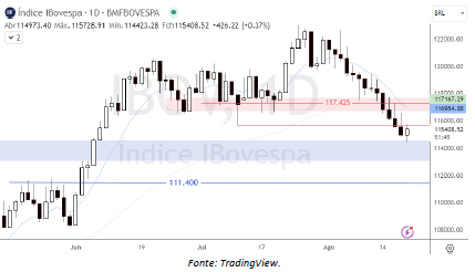 analise-tecnica-ibovespa-21-agosto_its-money