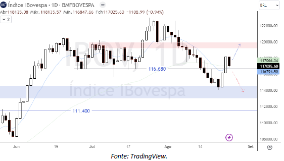 analise-tecnica-ibovespa-25-agosto_its-money