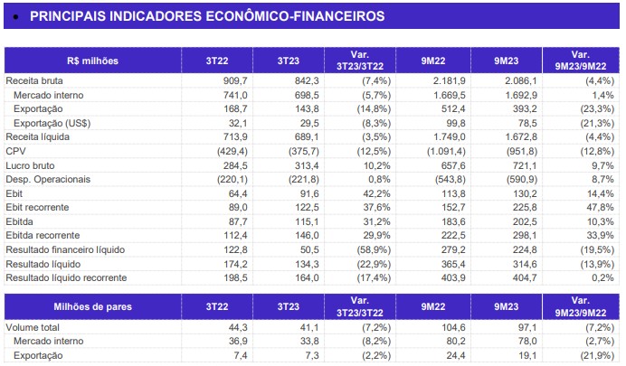 grnd3-analise-de-resultado