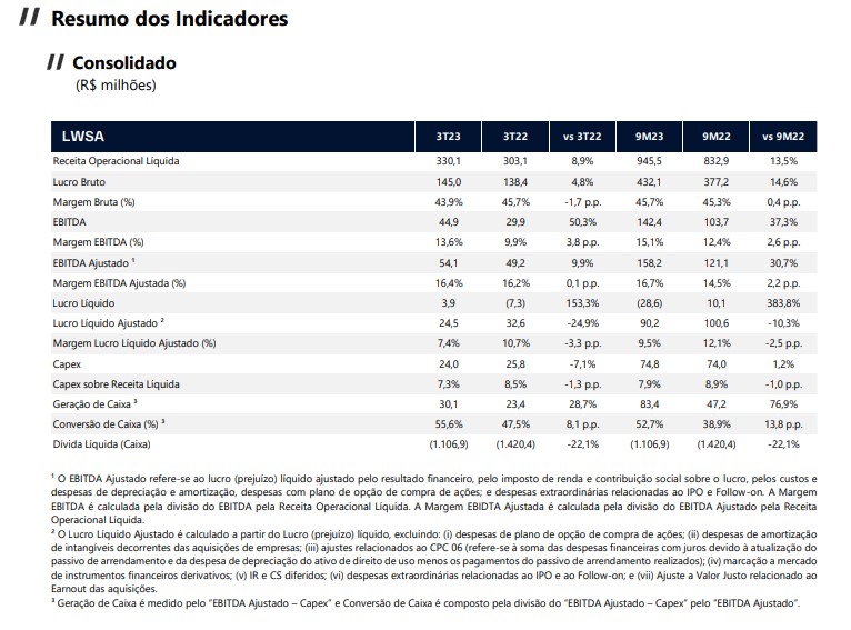 lwsa3-analise-de-resultado