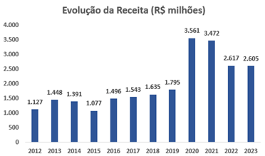 receita-taesa_its-money