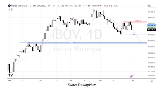 pib-brasileiro-e-payroll-nos-eua