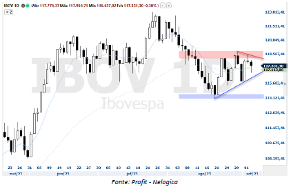 analise-tecnica-ibovespa-06-setembro_its-money