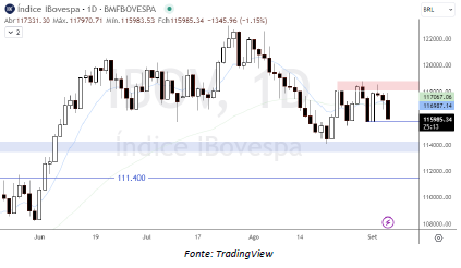 analise-tecnica-ibovespa-08-setembro_its-money