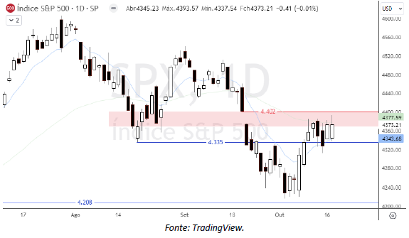 analise-tecnica-S&P500-18-10_its-money