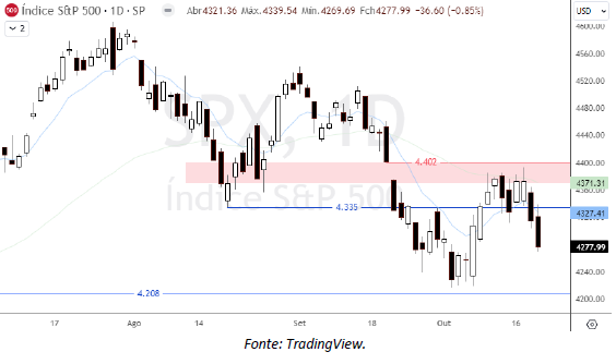 analise-tecnica-dolar-20-10_its-money