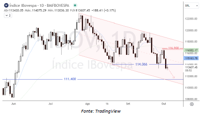 analise-tecnica-ibovespa-05-10_its-money