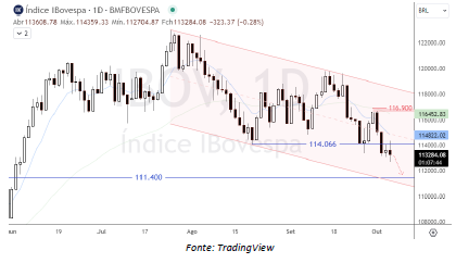 analise-tecnica-ibovespa-06-10_its-money