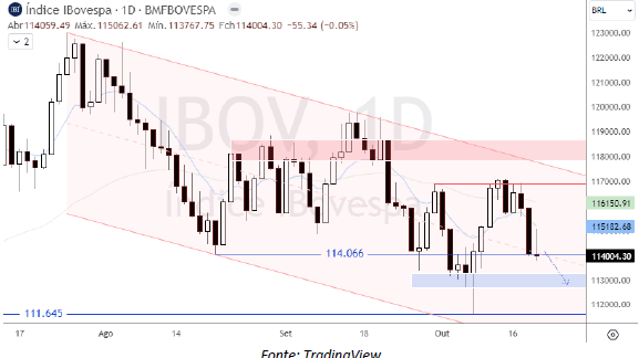 analise-tecnica-ibovespa-20-10_its-money