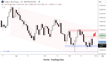 analise-tecnica-ibovespa-30-10_its-money