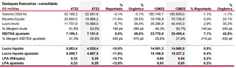 resultados-ambev-4T23_its-money