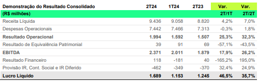 balanço-cemig-2t24