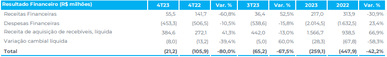 resultado-financeiro-Cielo-4t23_its-money