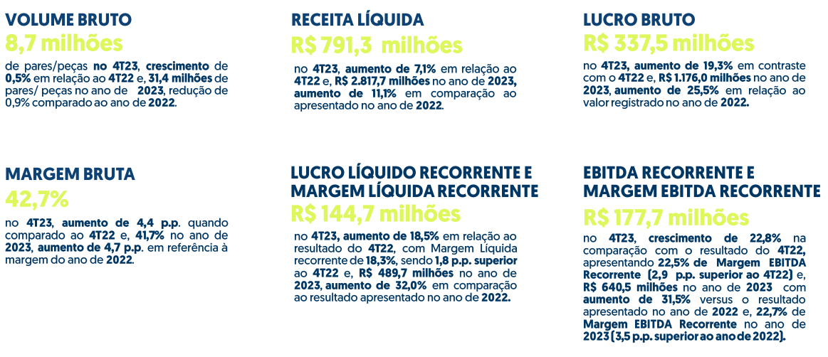 resultado-trimestral-vulcabras_its-money