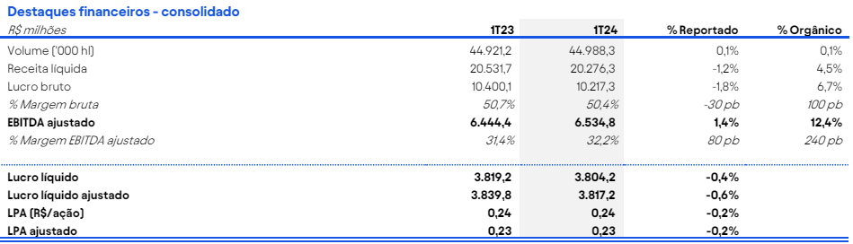 resultados-financeiros-ambev_its-money