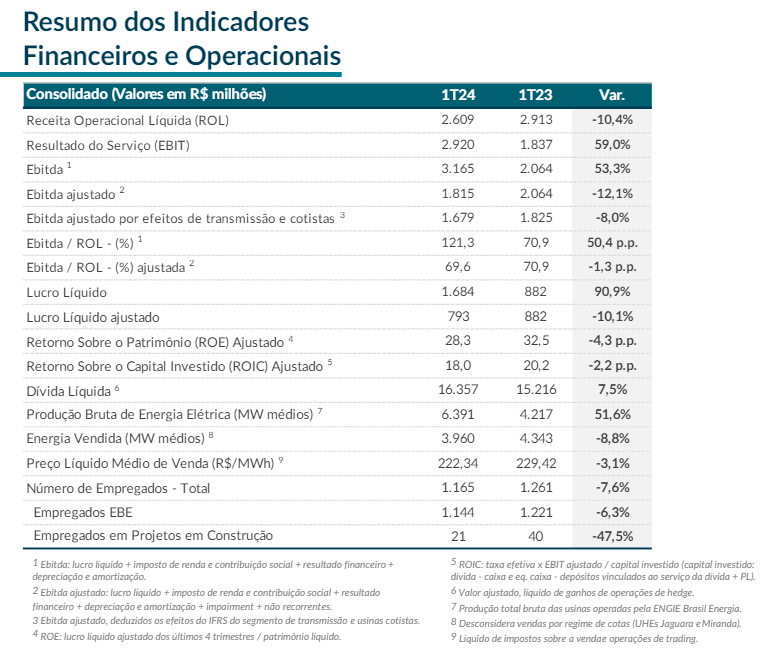 resultados-financeiros-engie_its-money