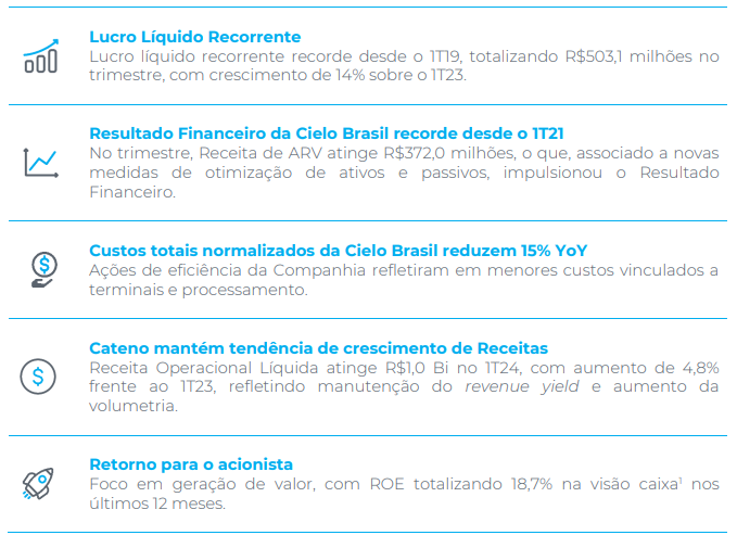 resultados-trimestrais-cielo_its-money