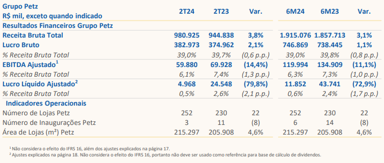 balanço-petz-2T24_its-money