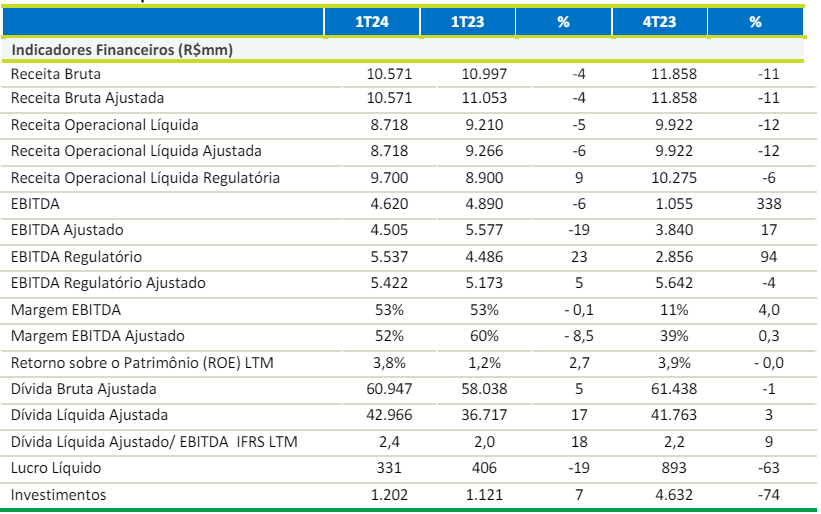 finanças-de-eletrobras_its-money