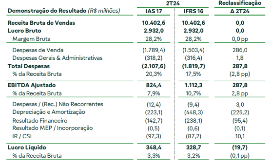 itau-resultado-2T24