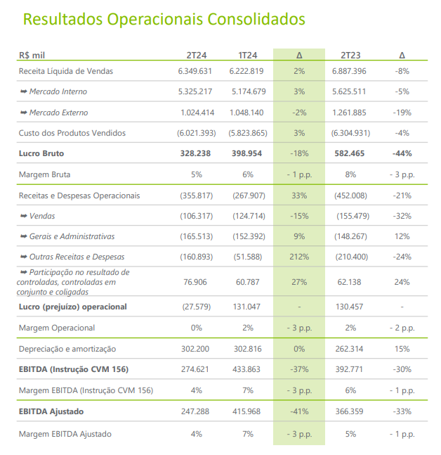 resultado-corporativo-usiminas_its-money