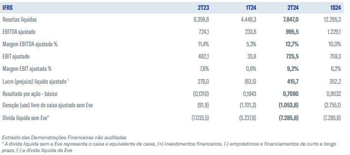 resultado-embraer-2T24_its-money