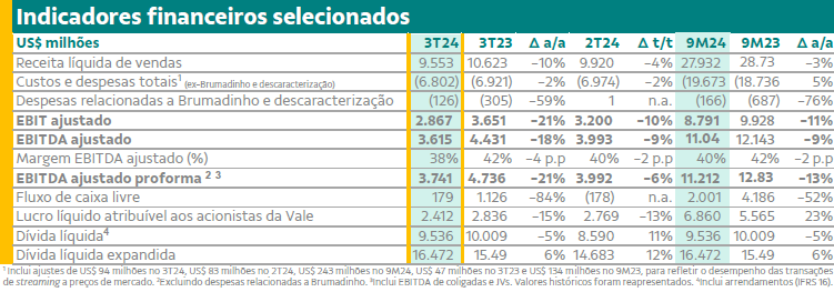 vale-resultados-trimestrais_its-money